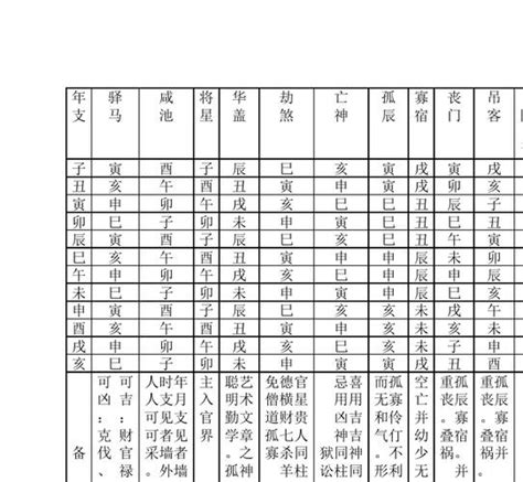 水煞是什麼|八字算命基礎——神煞大全